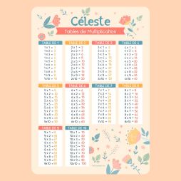 Poster Multiplication - Floral-Affiches Multiplication 15,99 € Ludilabel Fleurs 1